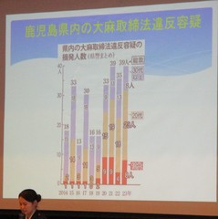 薬物乱用防止講座 (05)